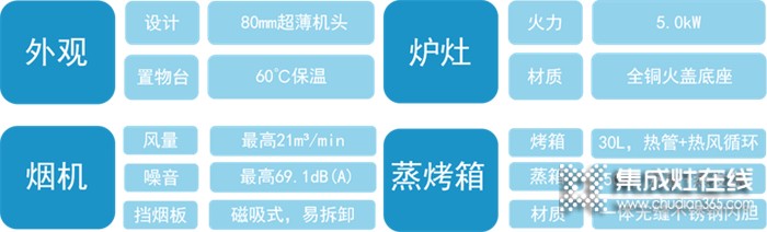 蒸烤分區(qū)，烹飪更高效！蓋得權(quán)威測評培恩X8ZK左烤右蒸集成灶