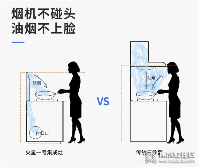 廚房烹飪有火星一號(hào)集成灶，感受致凈“靜”邂逅廚房心動(dòng)感~