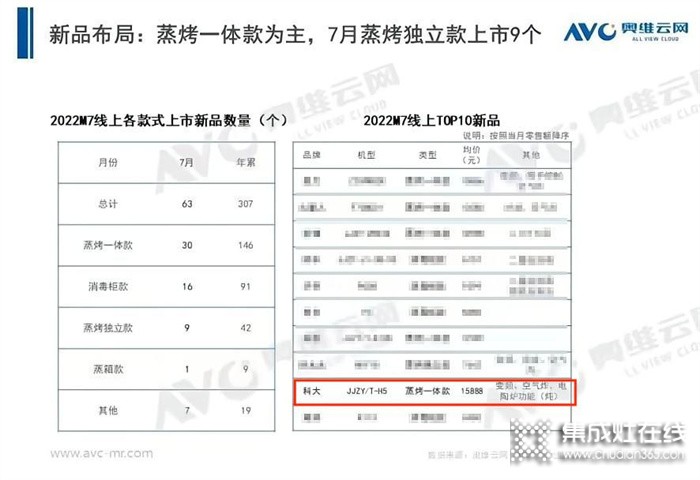 科大H5集成灶，讓烹飪方式更強大