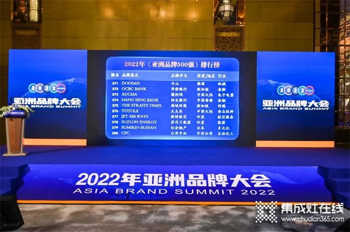 喜訊！澳柯瑪再次入選2022年《亞洲品牌500強(qiáng)》