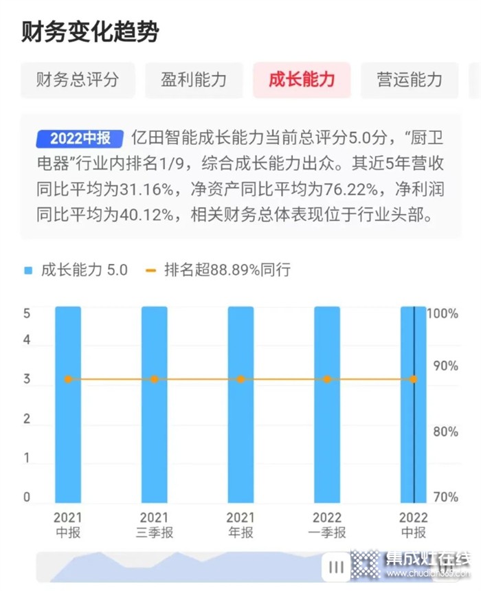 悄然再繪新曲線，一文看懂「億田集成烹飪中心」背后的戰(zhàn)略思考