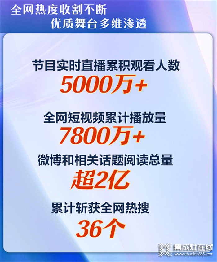 實力出圈！森歌獨家贊助《中國好聲音》越劇特別季火爆全網(wǎng)！