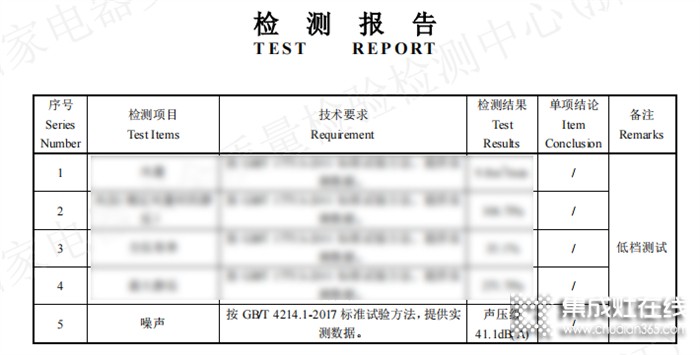 靜無止境 | 廚壹堂靜音集成灶最低噪音41.1分貝，權(quán)威檢測創(chuàng)行業(yè)最低運行噪音！競猜獲獎名單公布