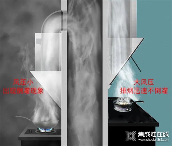 歐派廚房電器：真的沒騙你，1㎡的空間完全能搞定烹飪難題！